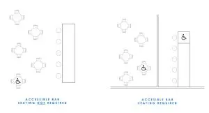 side by side of inaccessible and accessible seating including bar seating