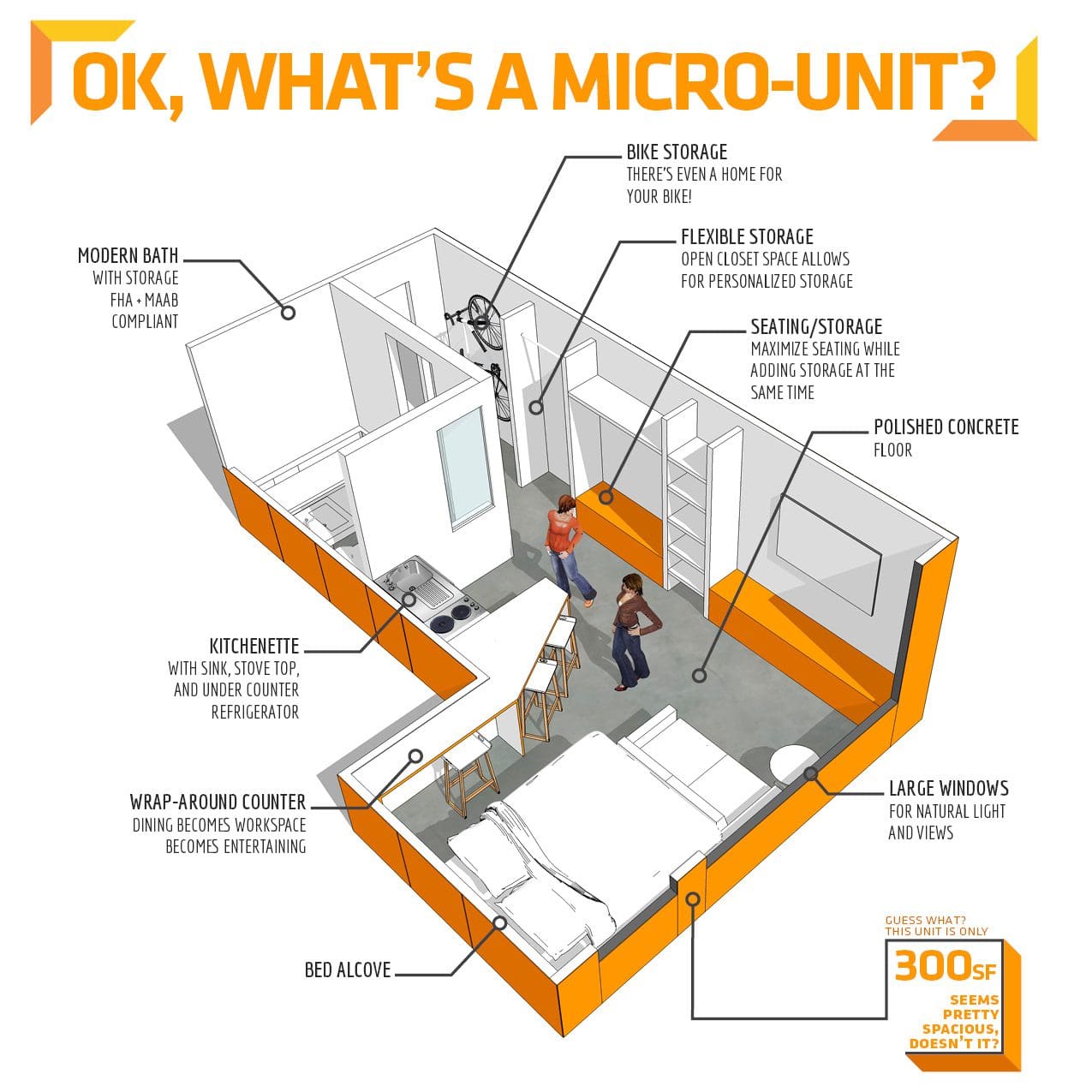 Floor plan of a micro unit.