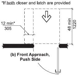 Technical drawing of "Front Approach, Push Side."