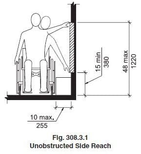 Technical drawing: Electrical Panel reach ranges