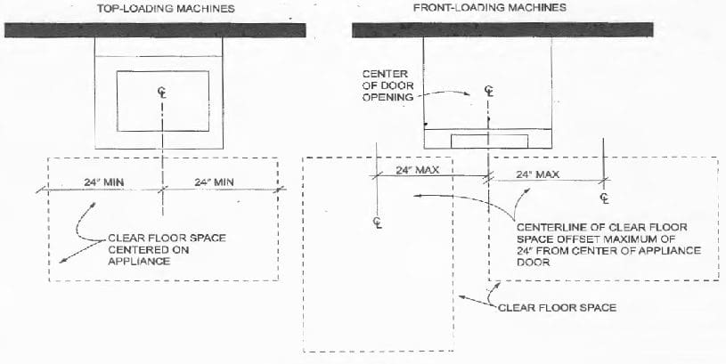 Technical drawing laundry room, clear floor space