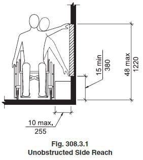 schematic for controls reach range